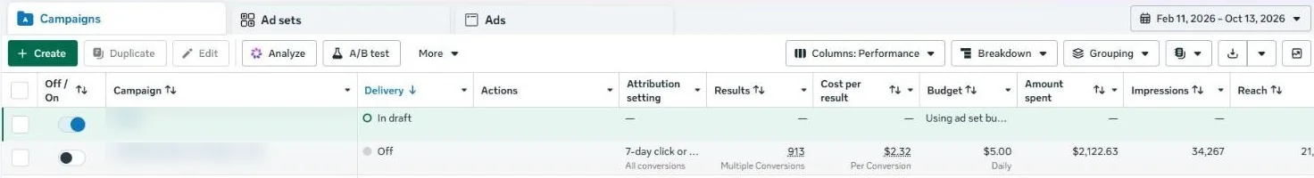 Meta Ads Manager: 913 results at $2.32 per result, $2,122.63 spent, 34,267 impressions