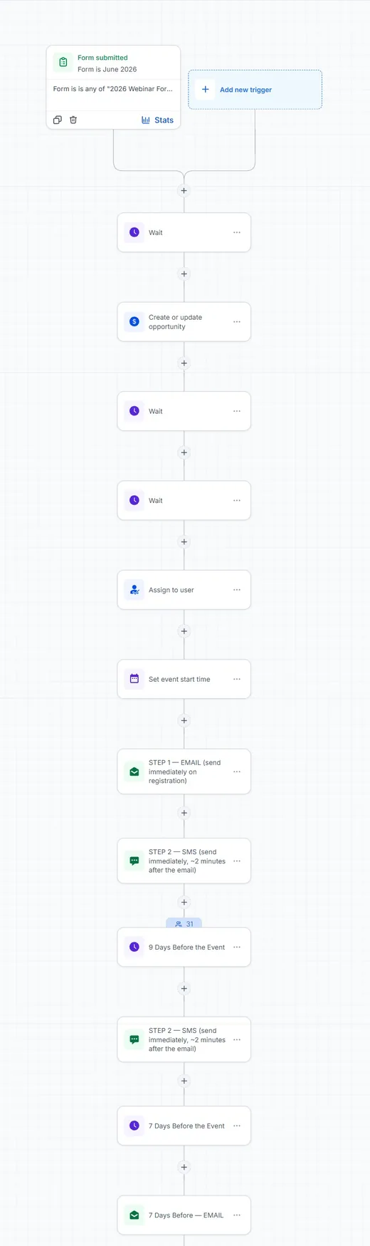 GoHighLevel workflow: form submitted, wait, create opportunity, email and SMS reminders
