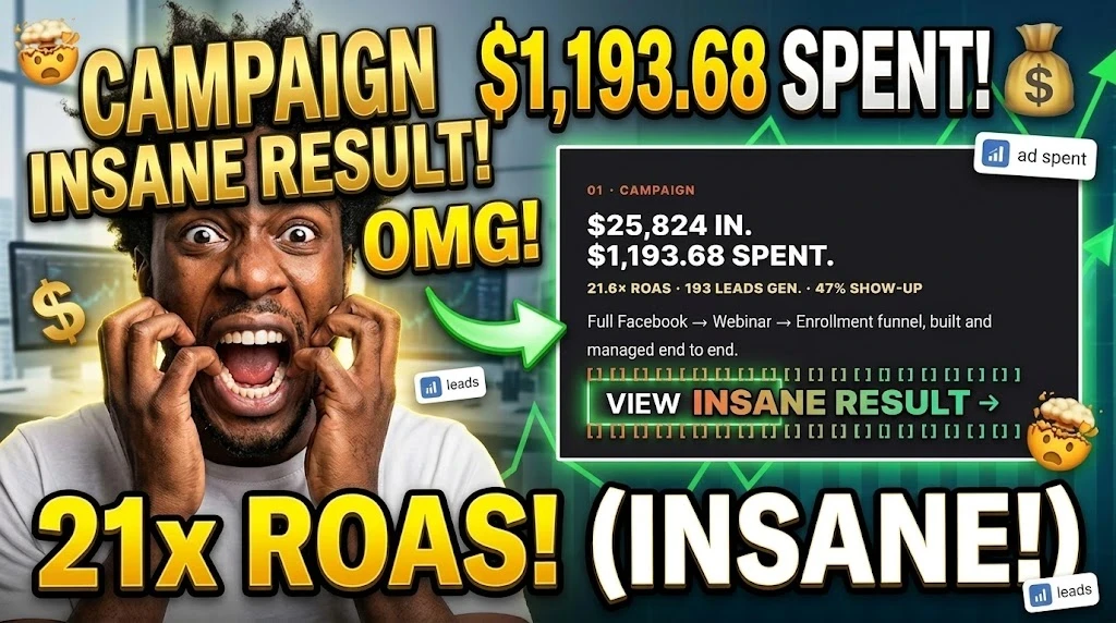 Meta ads campaign result: $25,824 in from $1,193.68 spent, 21.6x return